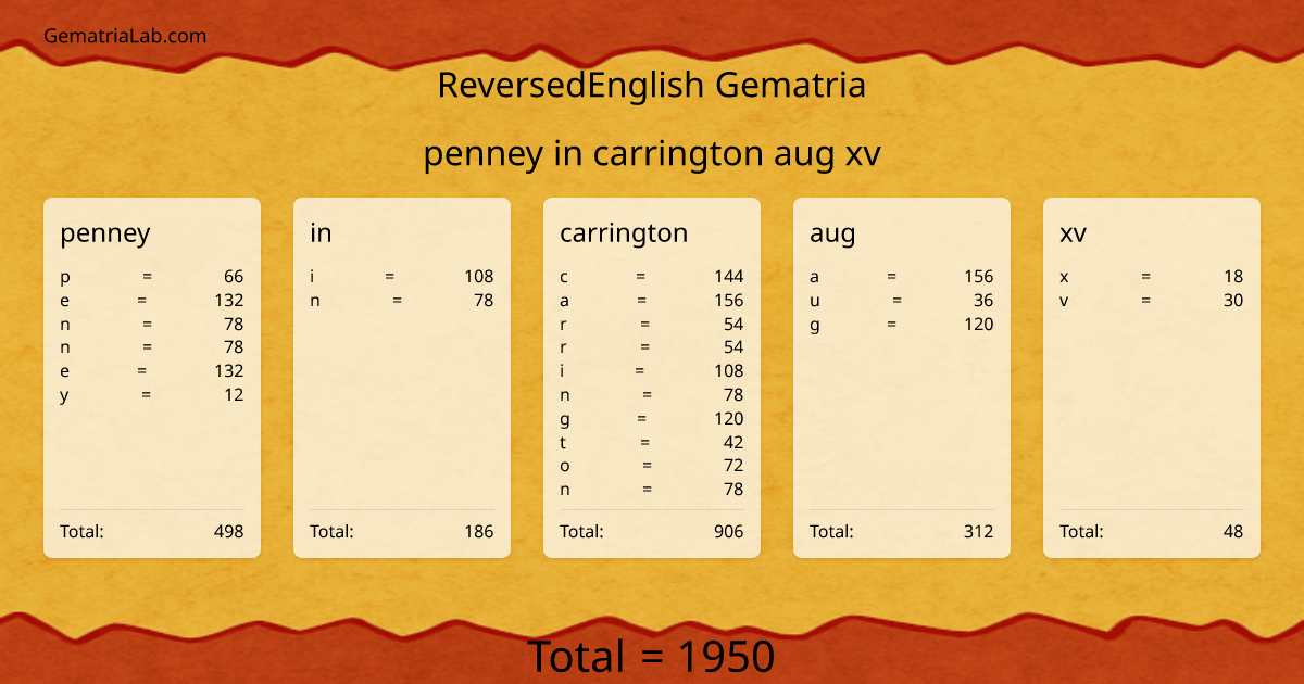 penney in carrington aug xv in reversedEnglish Gematria